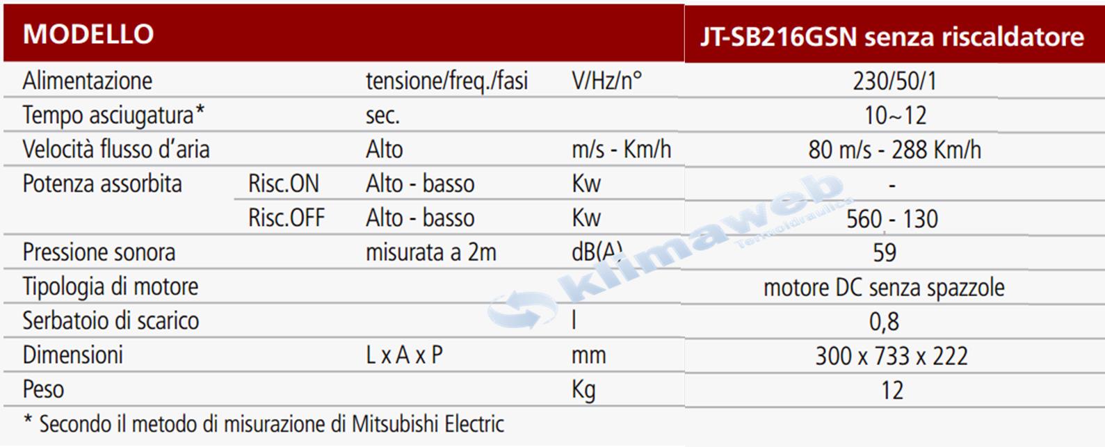 Mitsubishi Asciugamano ad aria Jet Towel Nero senza riscaldatore