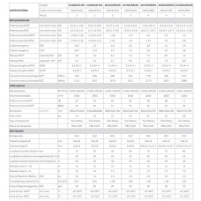 Climatizzatore condizionatore Haier modello Flexis dual 12+12 12000+12000 esterna 2U50S2SF1FA colore bianco inverter gas R32 classe A++ Wifi integrato ultimo modello 